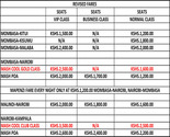 Masha East Africa Rates (As of December 2014)