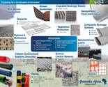 Geotextiles Building & Construction Materials