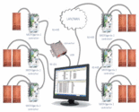 TDSi Access Control System