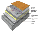 Floor Heating Under Laminate Flooring