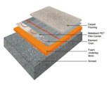 Floor Heating Under Carpets