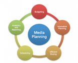 Media Planning