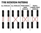 Tyre Rotation