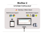 BioStar 2 Web Based Open Security Platform