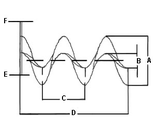 Helicoid Continuous Flight